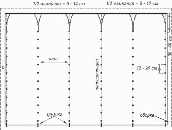 Выкройки штор... много... записи евстигней гавриличев уол.