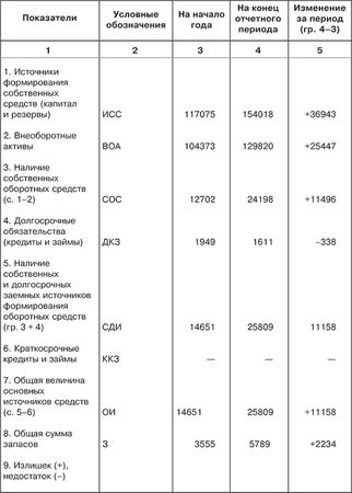 Как читать баланс бюджетного учреждения