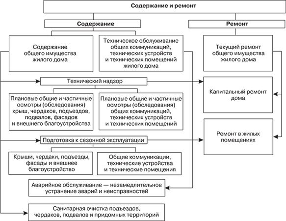 Содержание руководства преступным сообществом входит